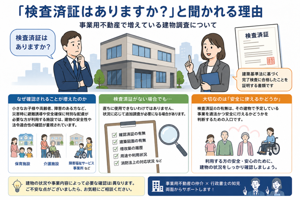 検査済証の有無を確認する事業用不動産の建物調査イメージ